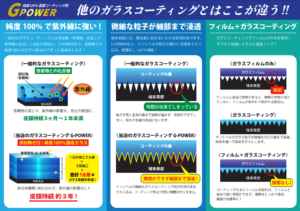 ガラスコーティングの特徴