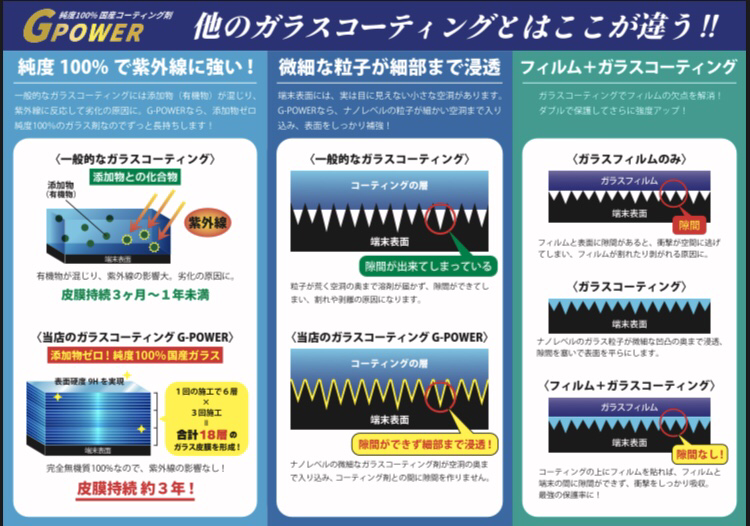 当店のガラスコーティングはここが違う!?